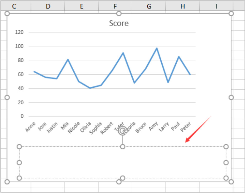 Vẽ khung text trên biểu đồ